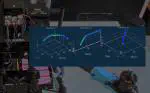 SPLASH: Joint Sensing, Communication and Control of Aerial Vehicles