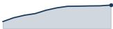 download trend