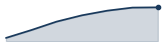 download trend