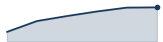download trend