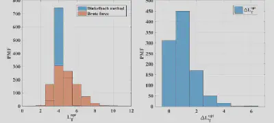 Power consumption analysis of the proposed framework versus conventional hybrid beamforming approaches across different SNR values.