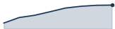 download trend