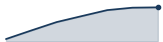 download trend