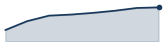 download trend