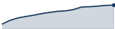download trend