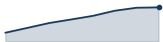 download trend
