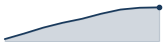 download trend
