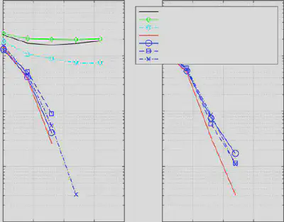 BER versus SNR comparison of the proposed OSIC equalizer against benchmark schemes for low Doppler spread and 4-QAM modulation.