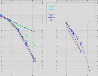BER versus SNR comparison for medium and high Doppler spread scenarios, illustrating robustness of the proposed equalizer under severe ICI conditions.