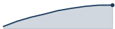 download trend