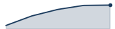 download trend