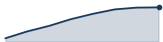 download trend