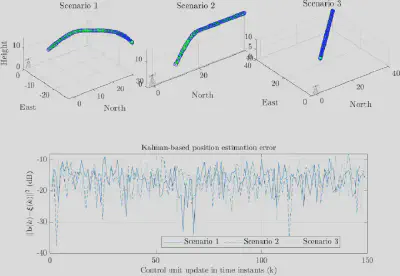 Three UAV test flight paths around a base station, and the UAV position estimation error over time